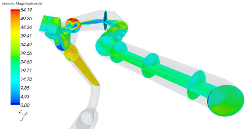 Velocity distribution in the duct