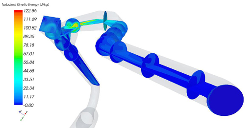 Turbulent kinetic energy distribution