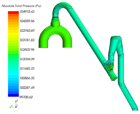 Total pressure in the duct arrangement