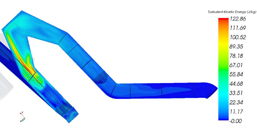 Turbulent kinetic energy through the bend