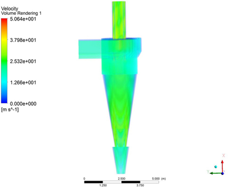 Cyclone velocity field