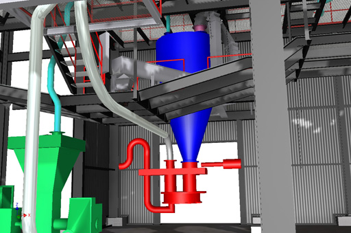 Feeding equipment model
