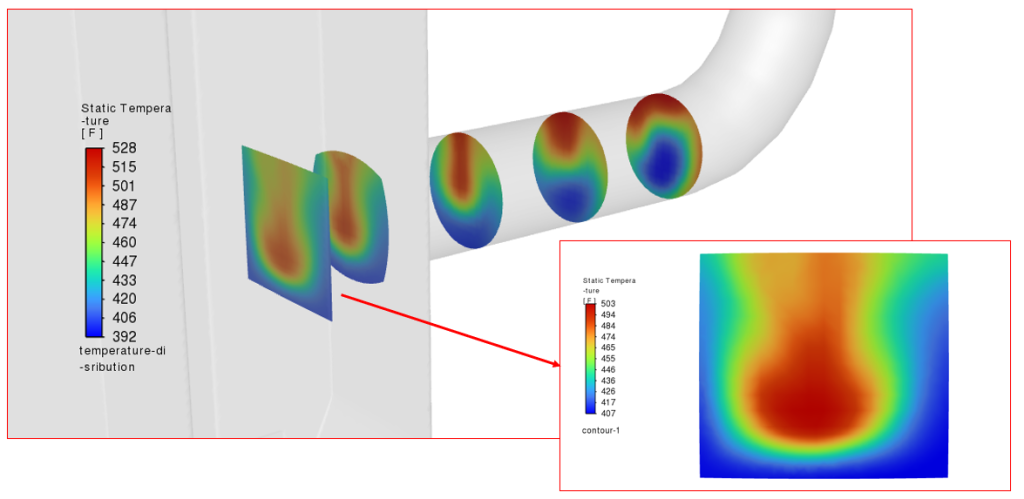 Temperature distribution with an extended inlet