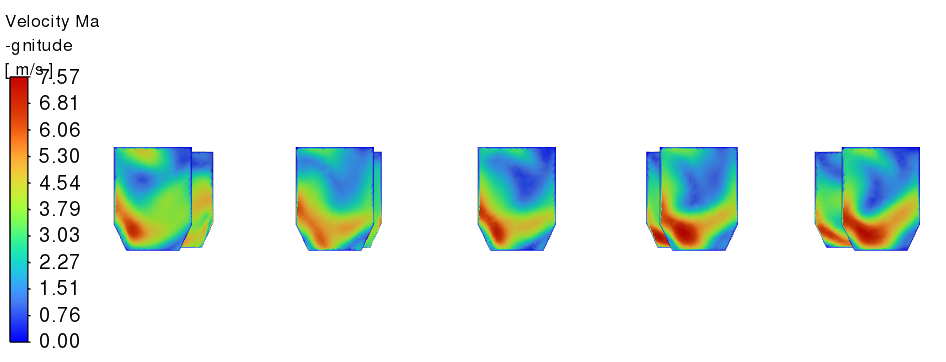 Velocity distribution with a relocated grid