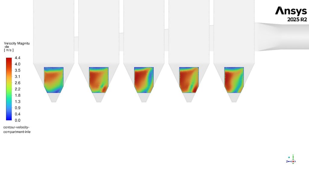 Velocity distribution with inlet guide vanes