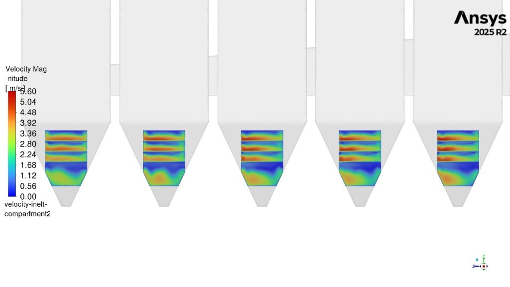 Velocity distribution with additional guide vanes