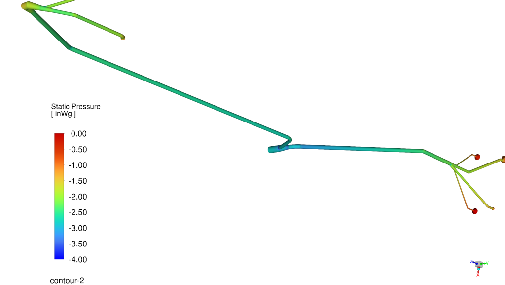 Static pressure distribution