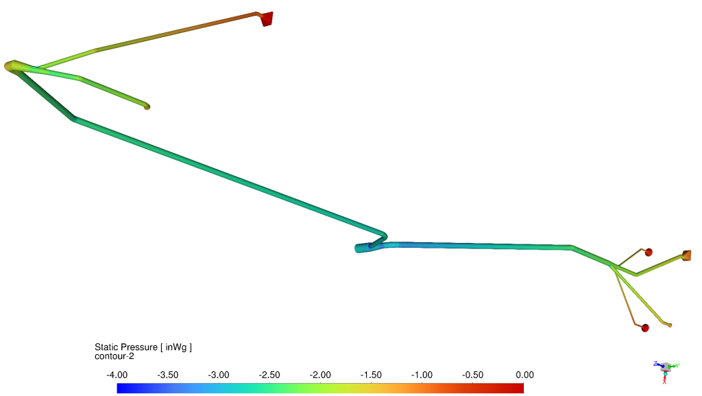 Pressure distribution along the ducts