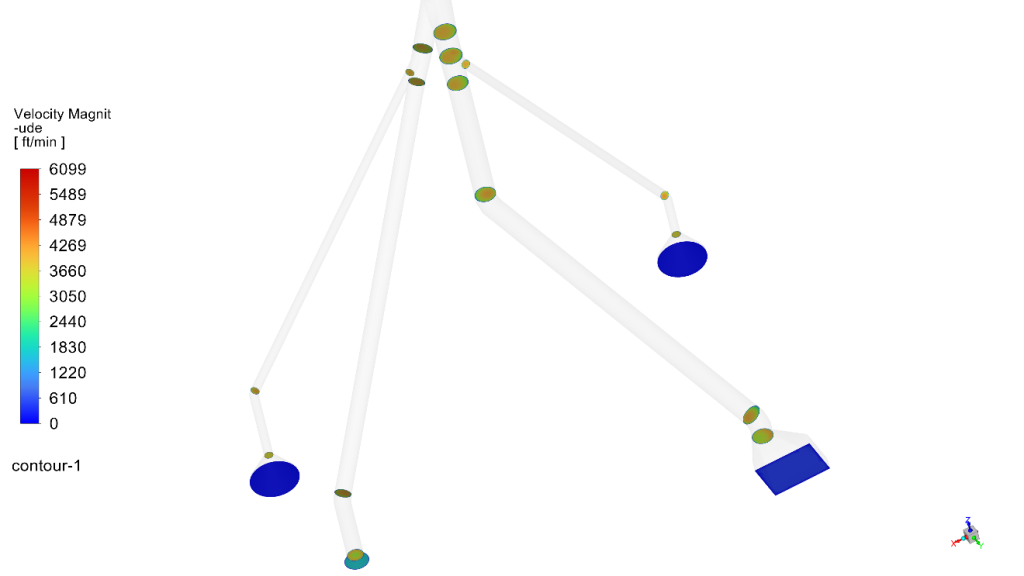 Lower duct velocity distribution