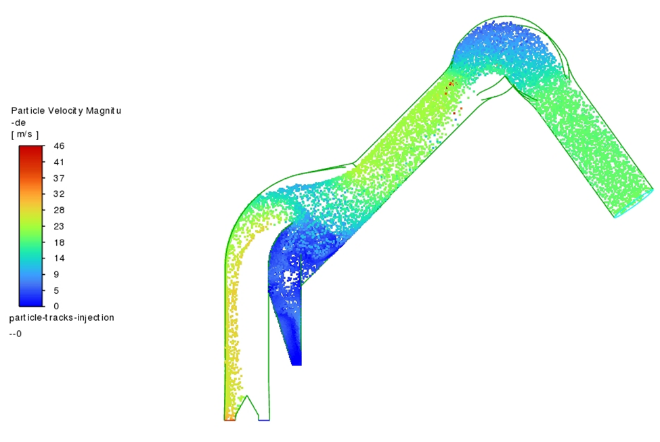 Particle flow in the existing inlet