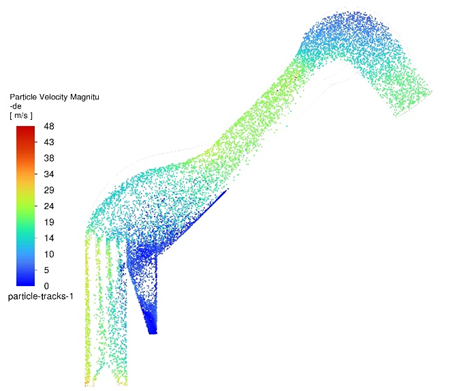 Particle flow with guide vanes
