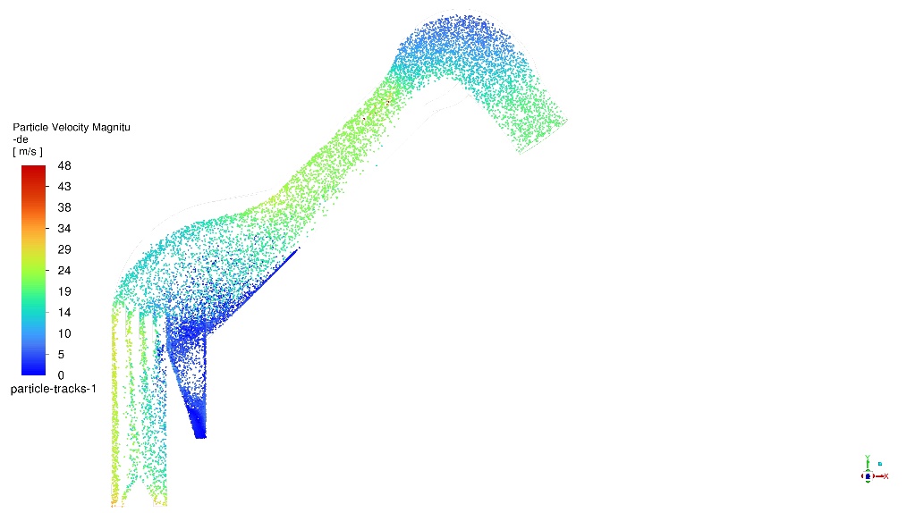 Particle flow with guide vanes