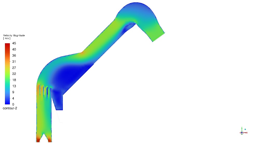 Gas velocity with guide vanes