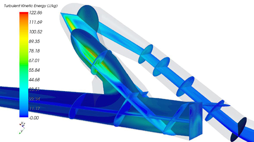 Turbulent kinetic energy at the takeoff