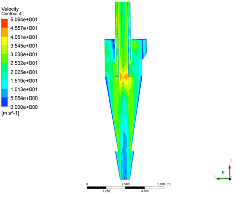 Cyclone velocity contours