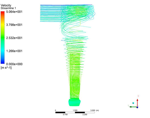 Cyclone velocity vectors