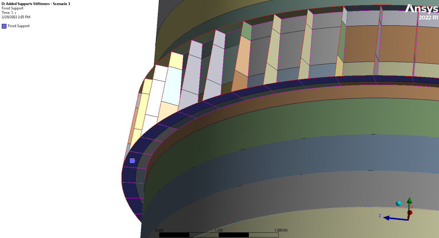 Fixed support boundary conditions