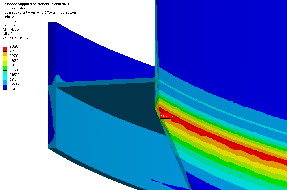 Stress distribution at the shell to hopper transition