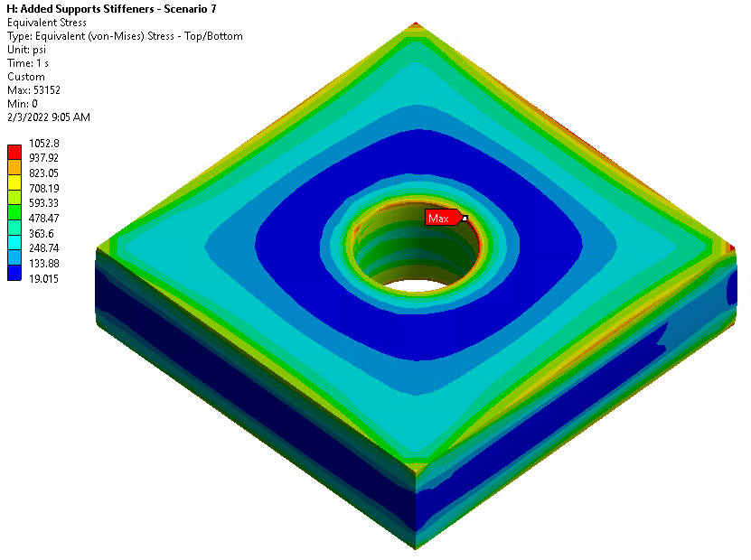 Stress distribution in the resilient pad