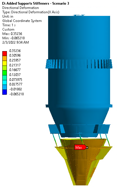 Horizontal deformation of the storage bin