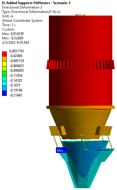Vertical deformation of the storage bin